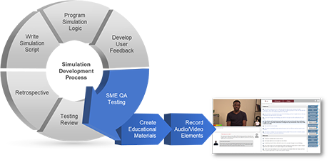 Illustration showing the development process