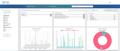 Screen capture of part of a report on training activities