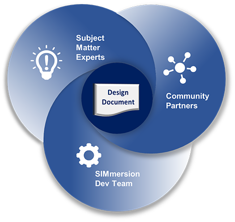 Illustration of Collaborative Design